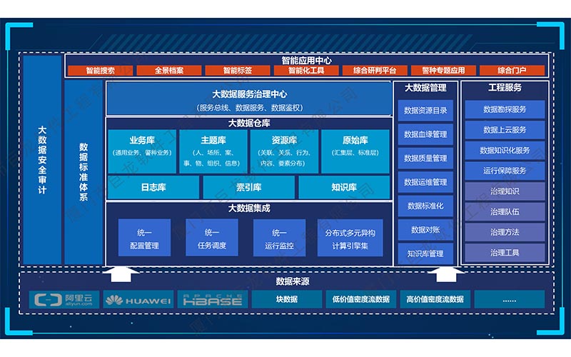 大數據集成產品